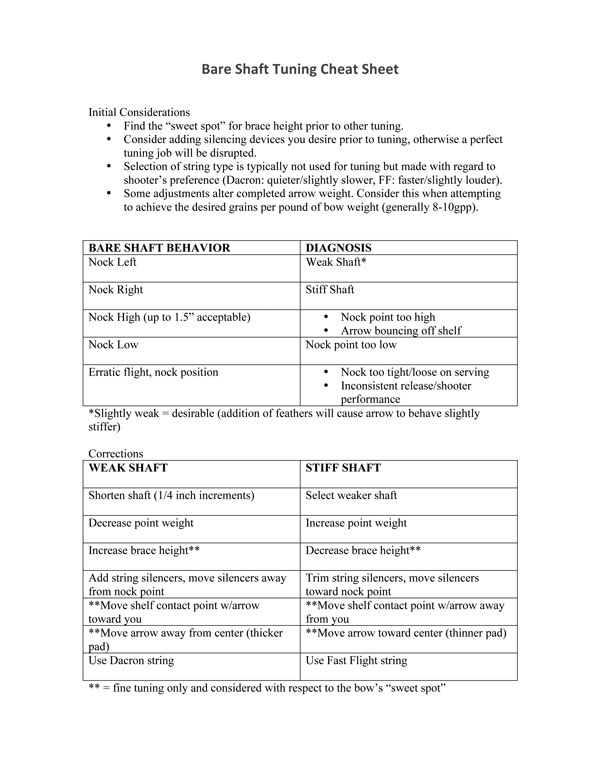 BareShaftTuningCheatSheet Traditional Bowhunter Magazine