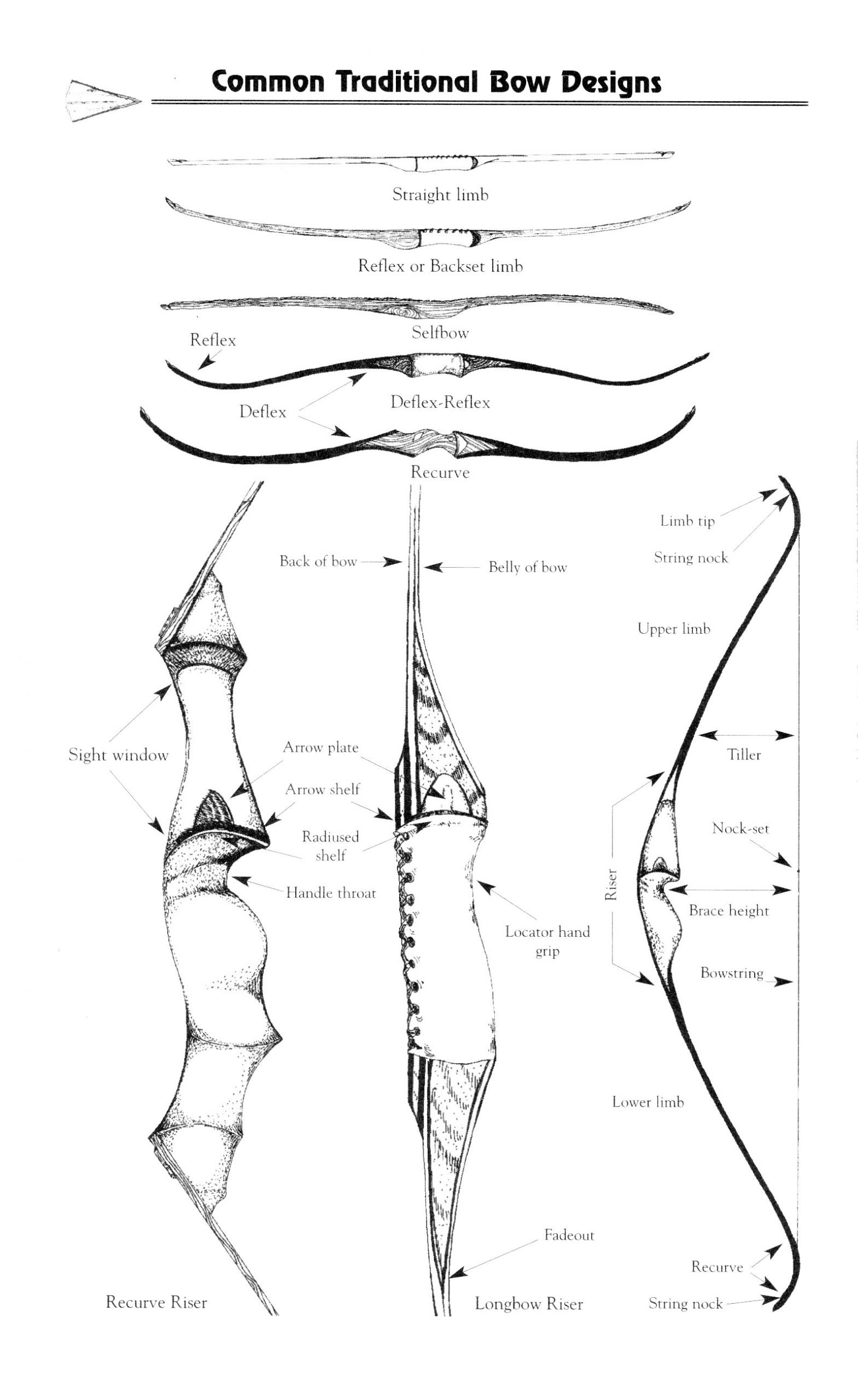 Common Traditional Bow Designs